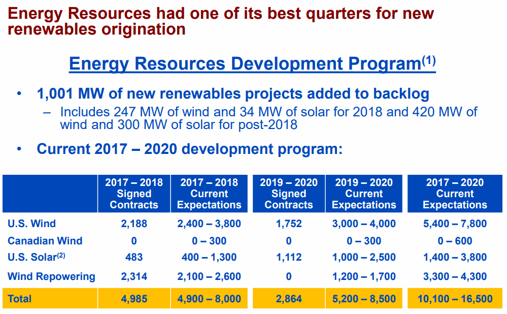 Energy-Resources-Wind-Solar