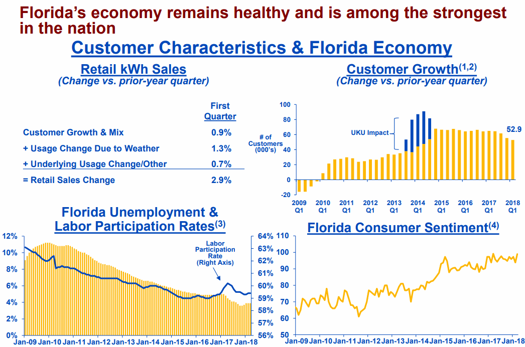 Florida-economy