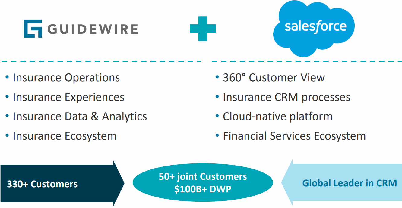 GUIDEWIRE-salesforce