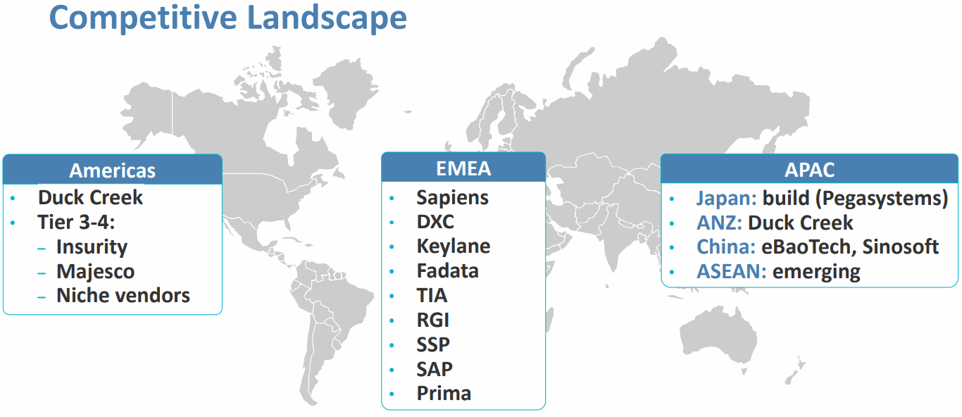 GUIDEWIRE_Competitor