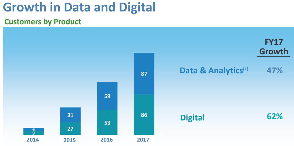 GUIDEWIRE_Data-and-Digital