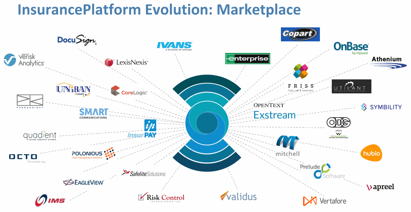 GUIDEWIRE_InsurancePlatform-Marketplace