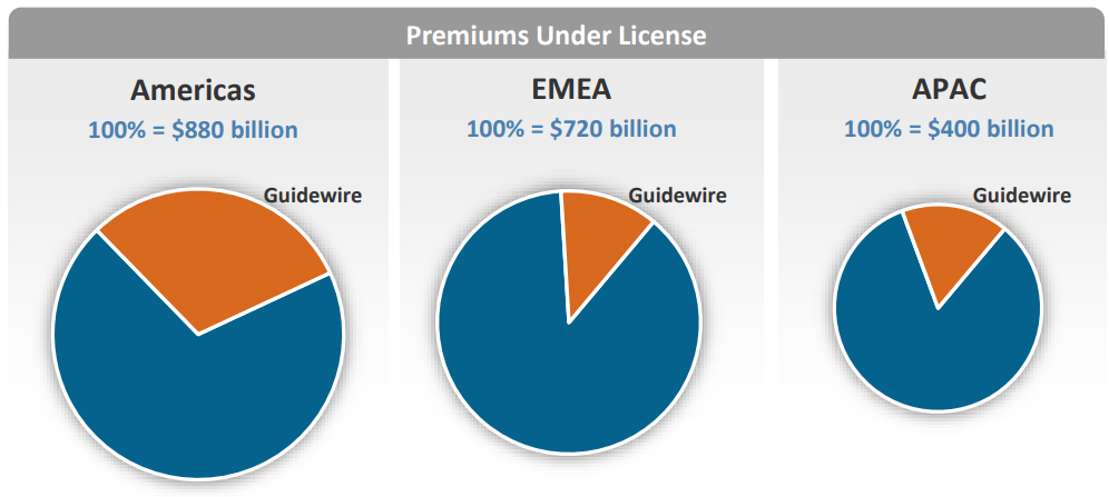 GUIDEWIRE_Market-Penetration-by-Region