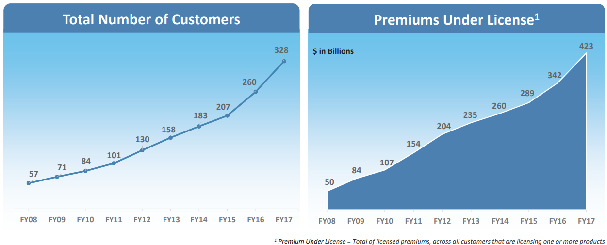 GUIDEWIRE_Total-Number-of-Customers