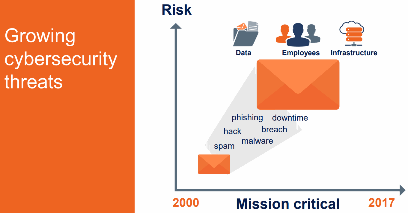 Growing-Cybersecurity-Threats