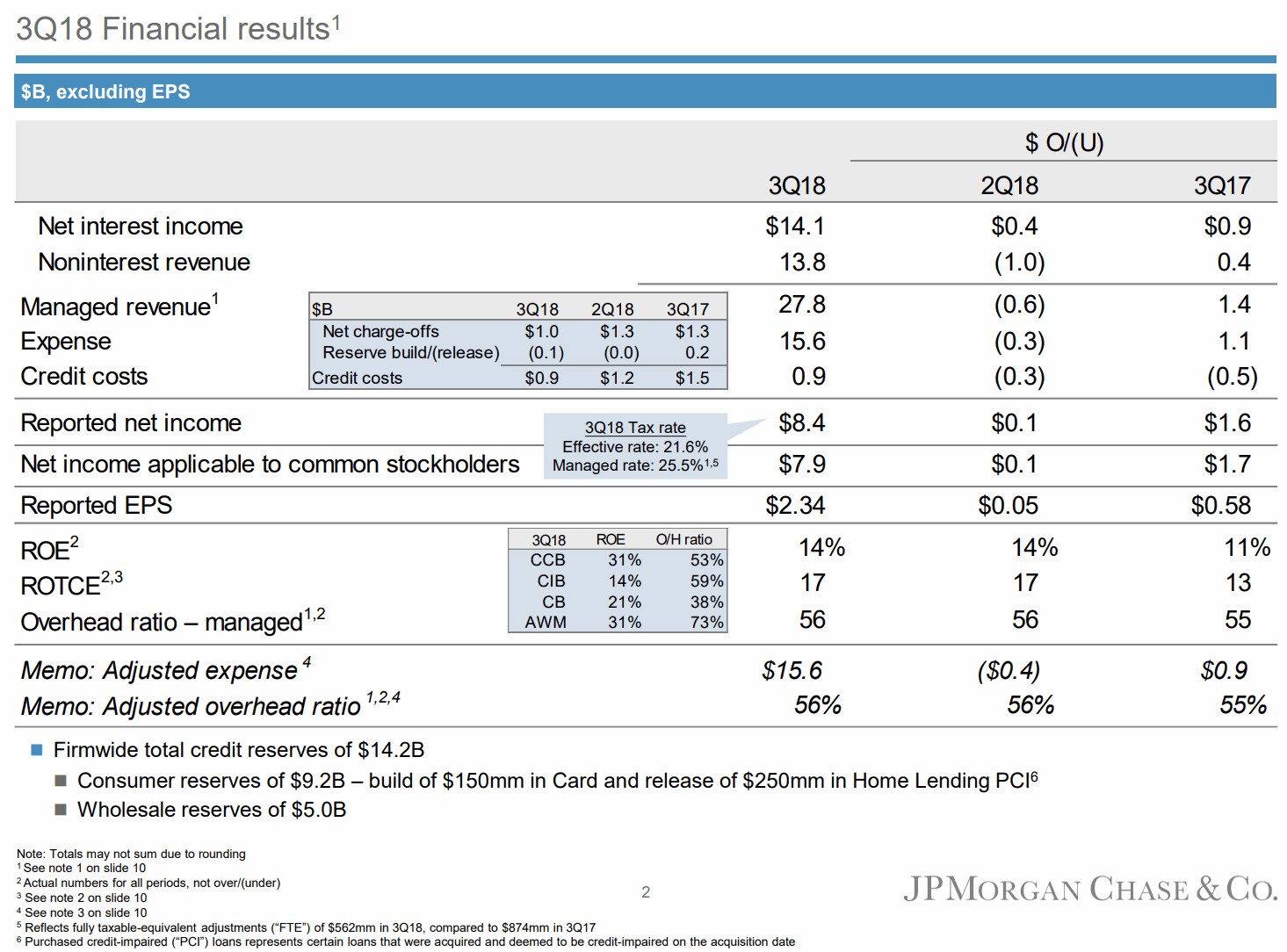 JPM-20181012