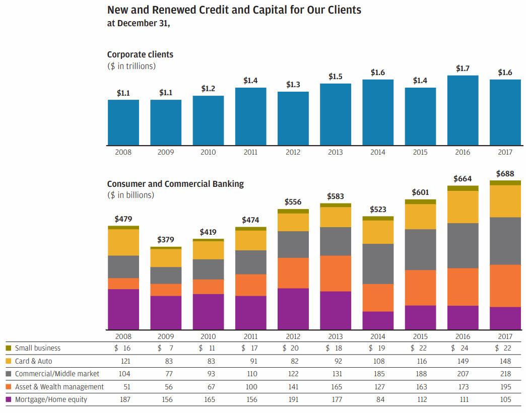 JPM-New-and-Renewed-Credit