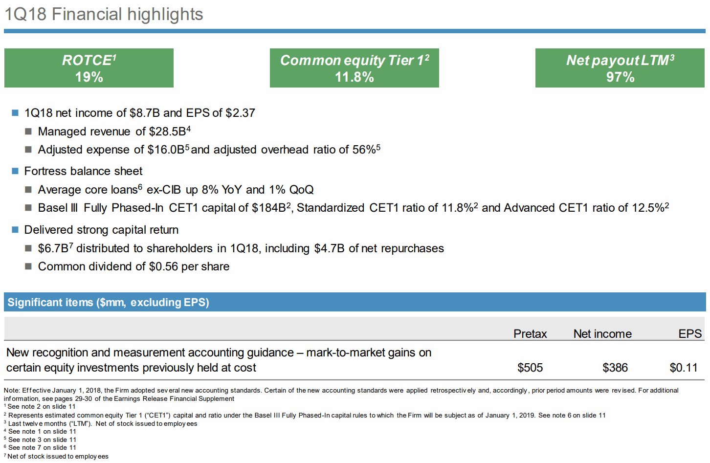 JPMorgan-1Q18-Financial-highlights