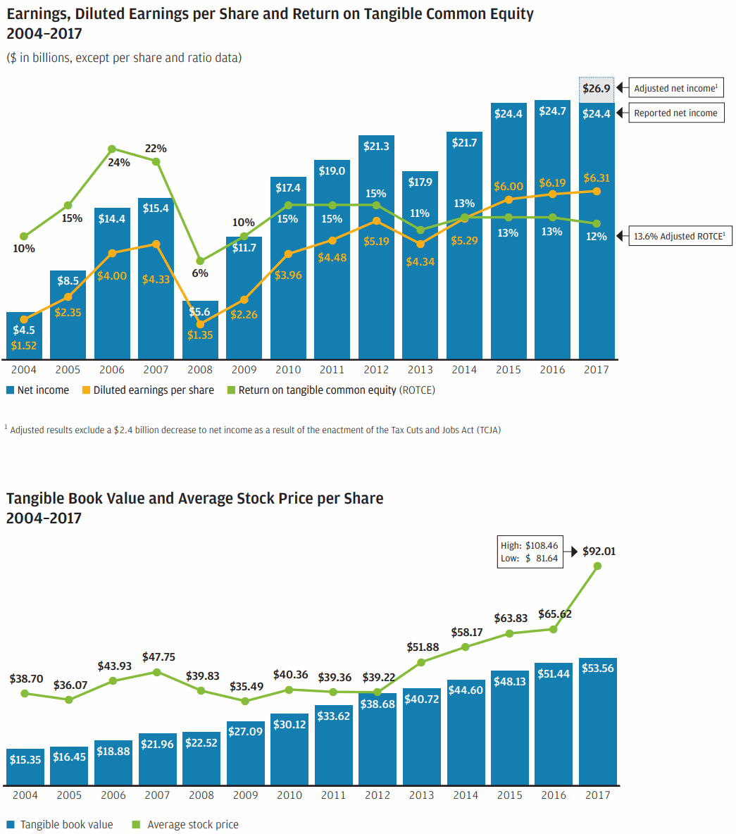 JPMorgan-EPS