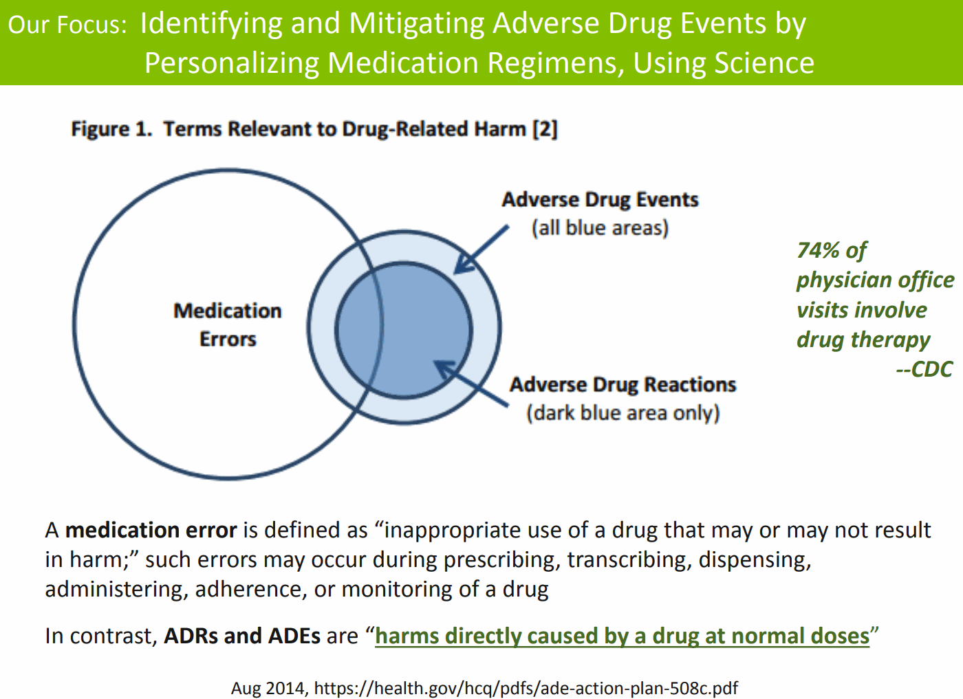 Mitigating-ADEs_Adverse-Drug-Events