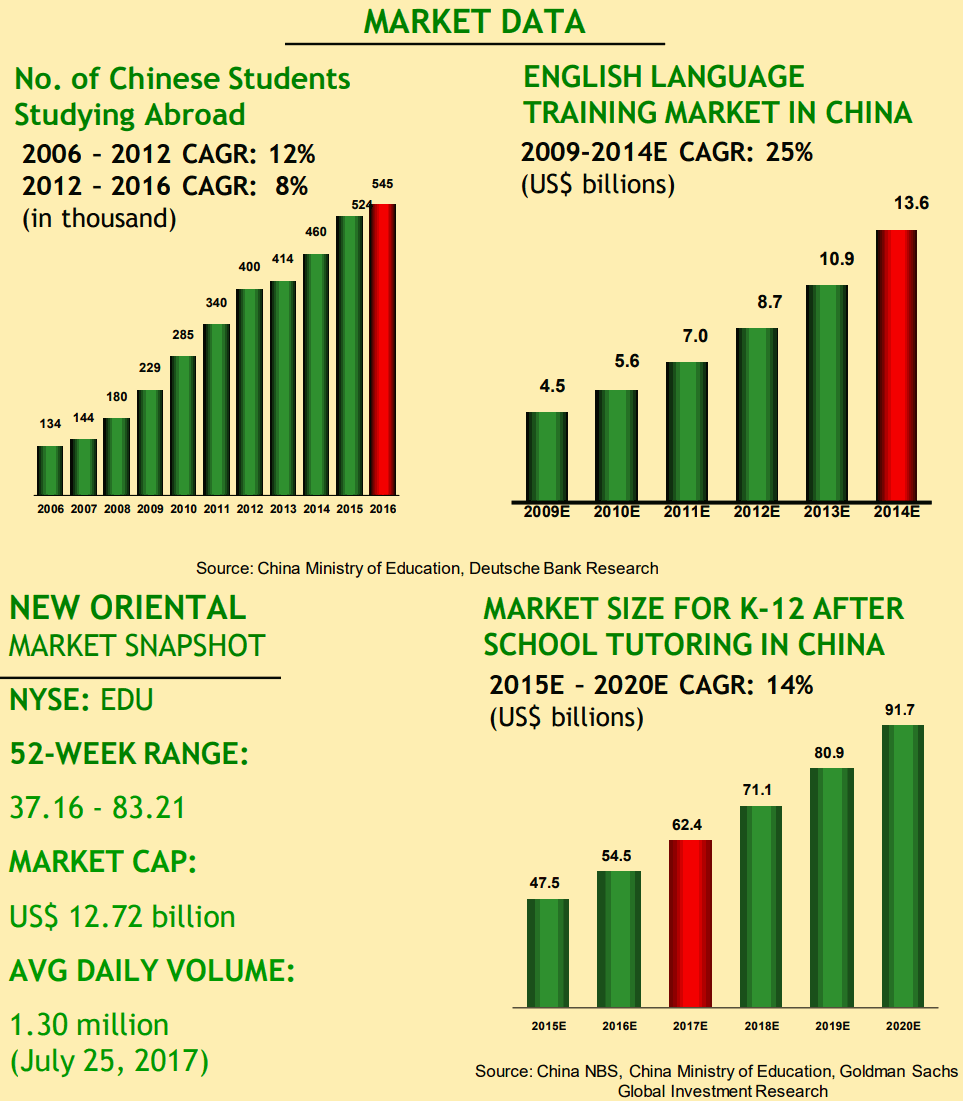 New-Oriental-Education-and-Technology-Group-Market-data