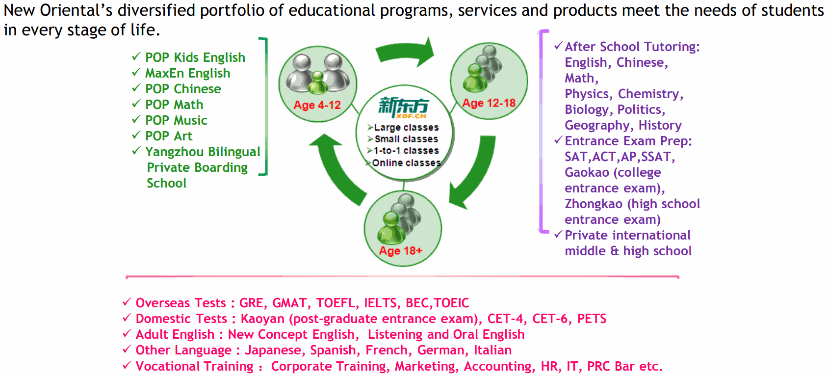 New-Oriental-Education-and-Technology-Group