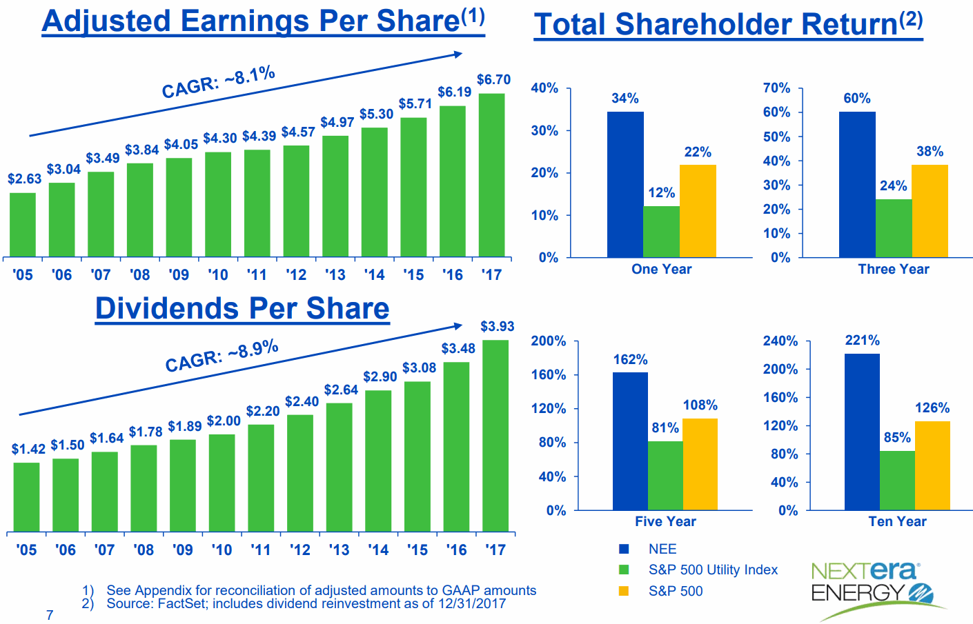 NextEra-Energy-CAGR