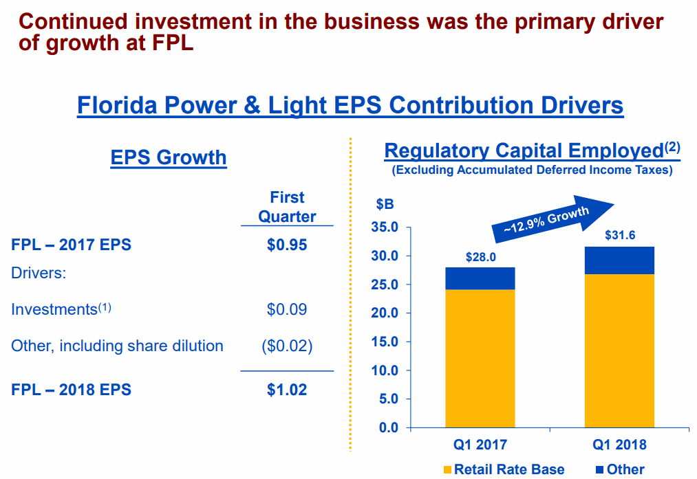 NextEra-Energy-EPS-growth-at-Florida-Power-and-Light