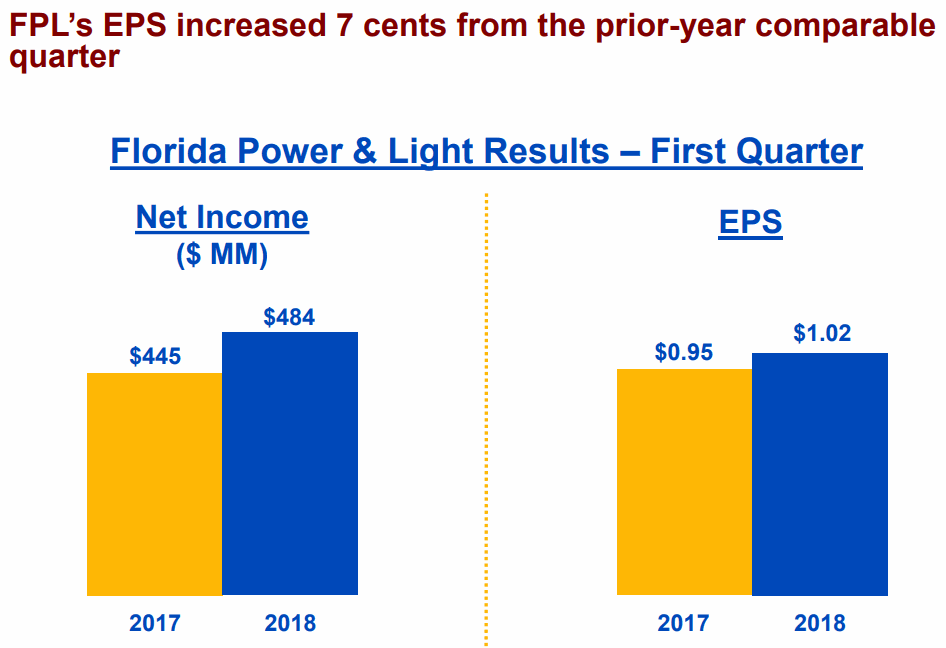 NextEra-Energy-EPS