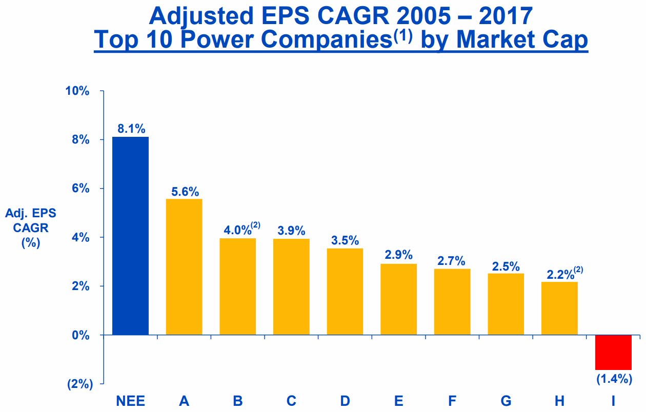 NextEra-Energy-peers