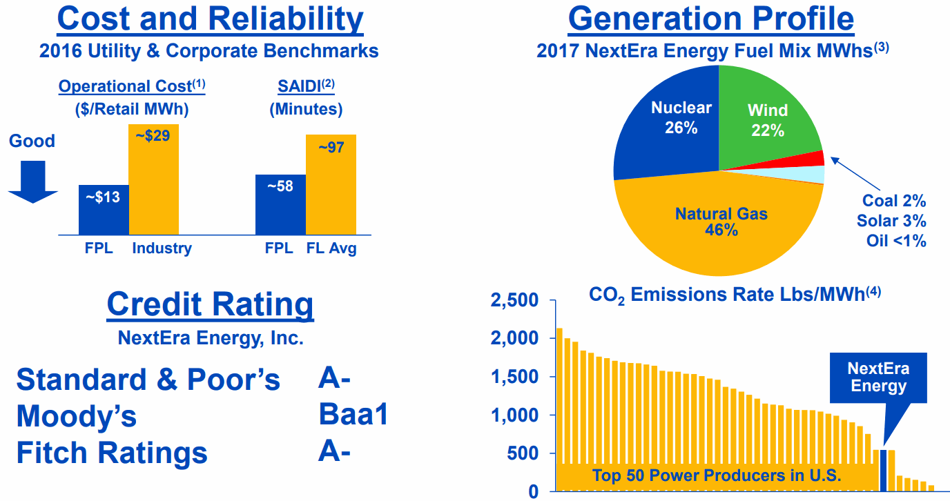 NextEra-Energy