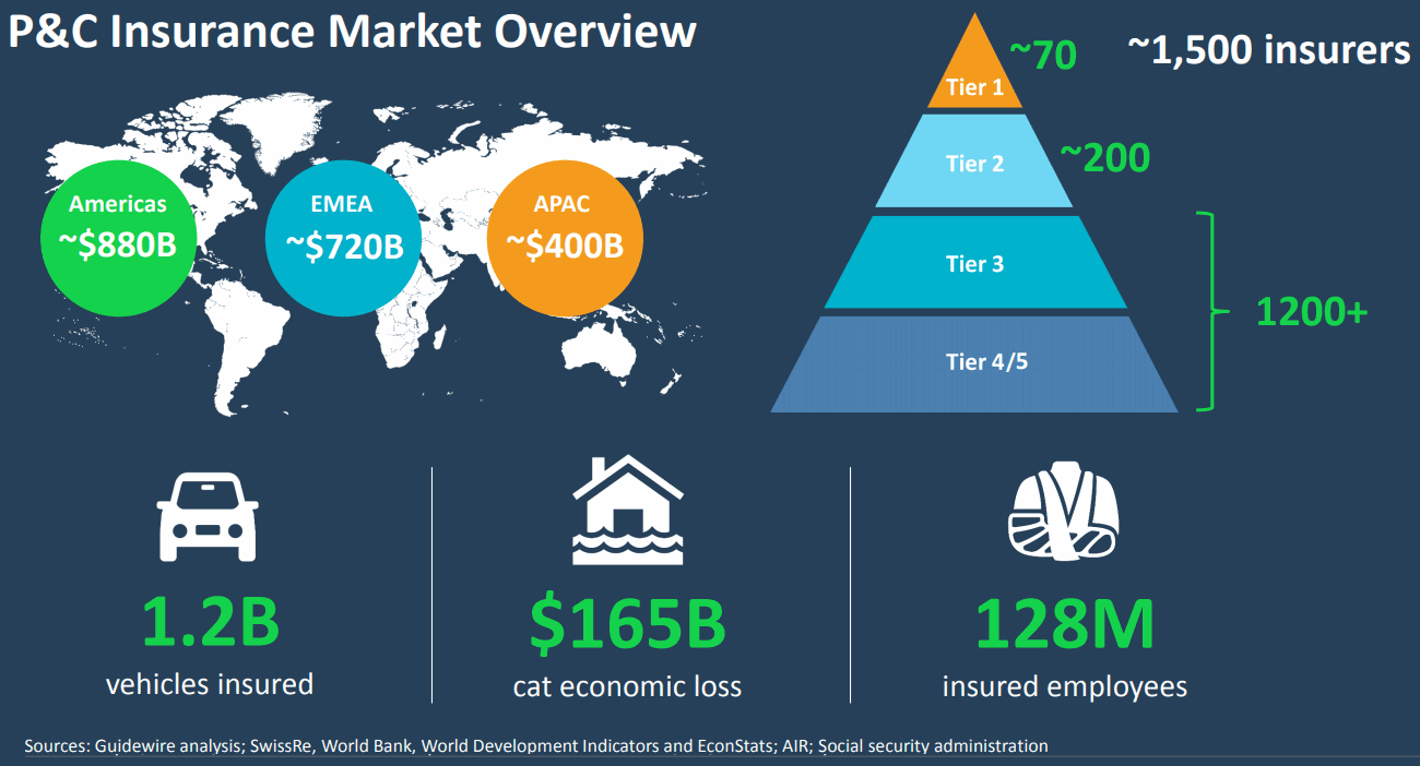 PandC-Insurance-Market-Overview