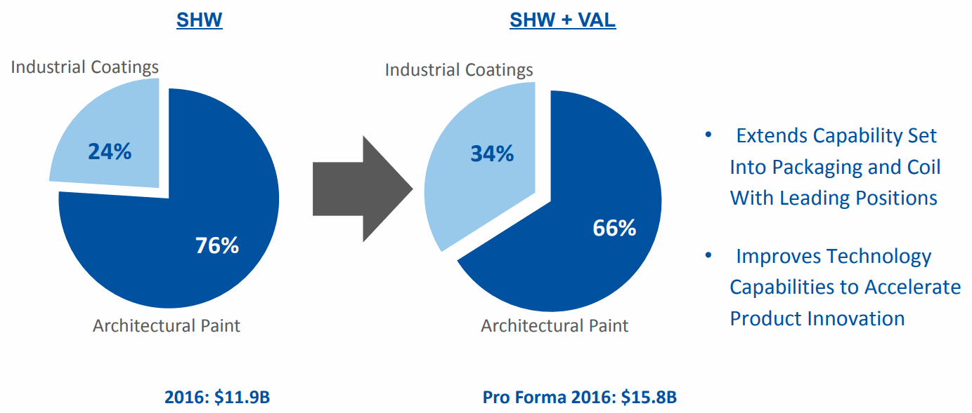 SHW-VAl-Industrial-Coatings-and-Architectural-Paint