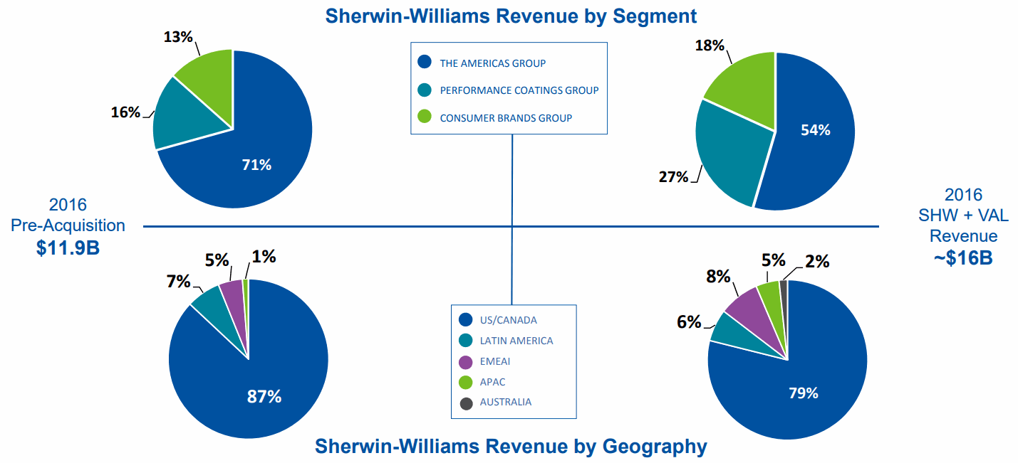 SHW-VAl-International