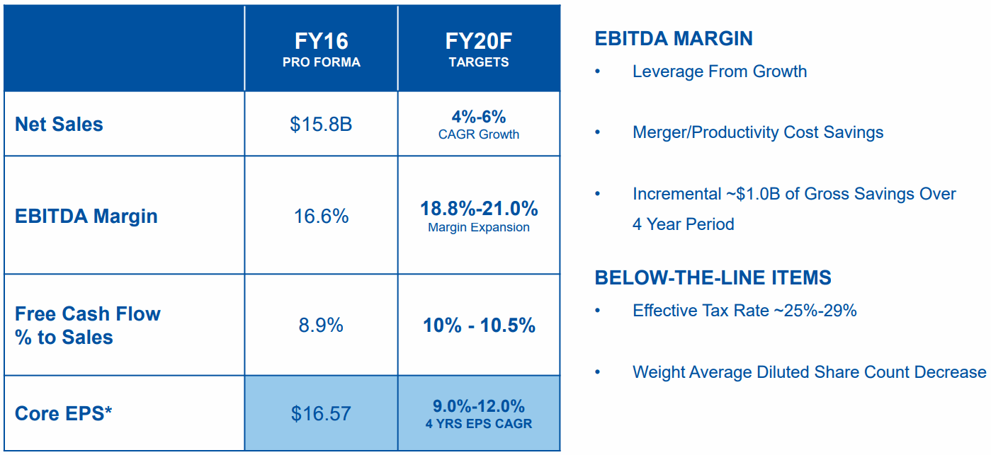 Sherwin-Williams-Financial