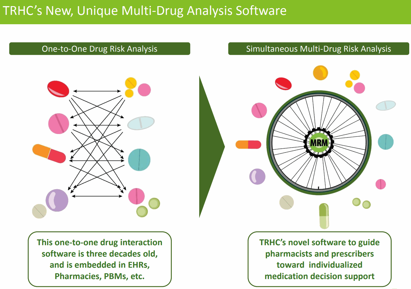 TRHC Simultaneous Multi-Drug Risk Analysis