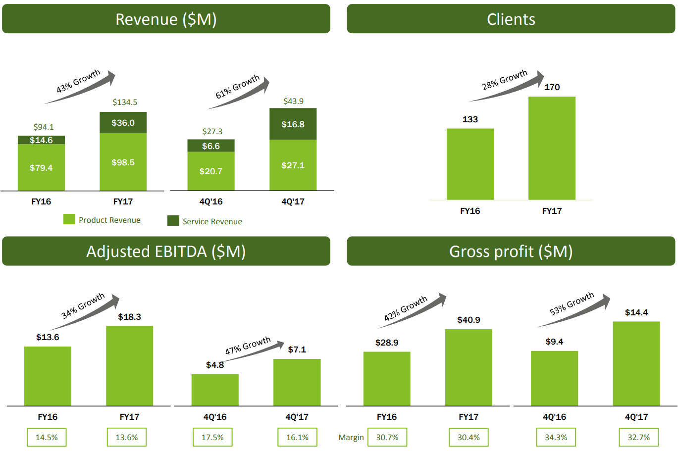 Tabula-Rasa-HealthCare-EBITDA