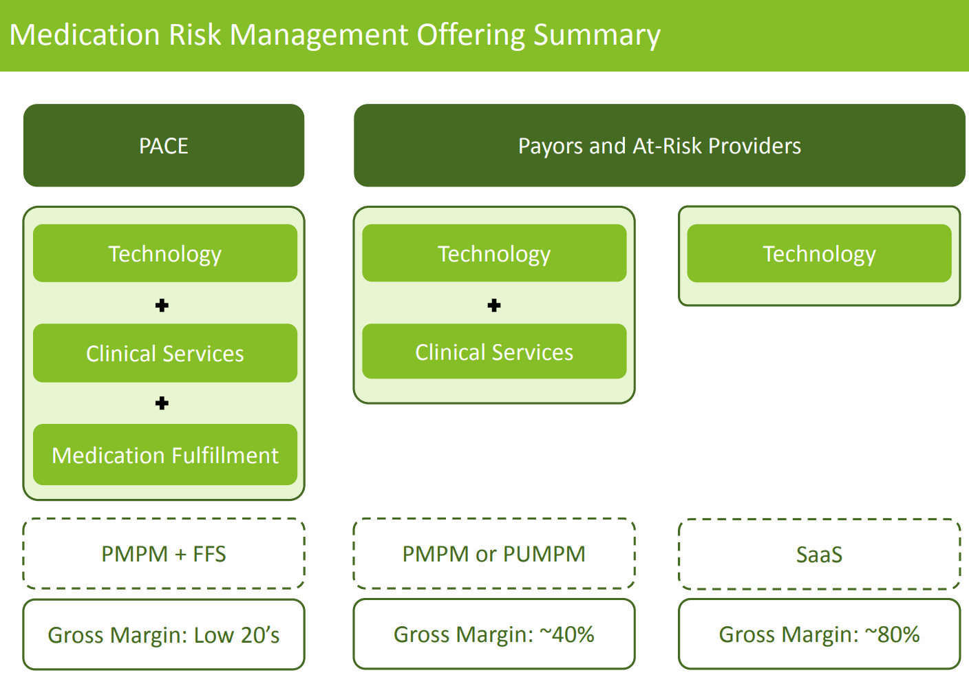 Tabula-Rasa-HealthCare-PACE-margin