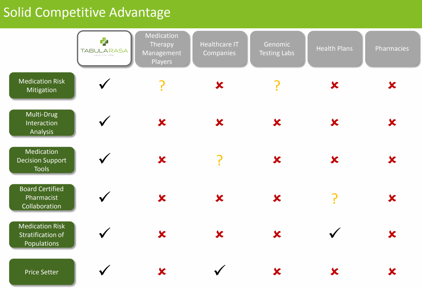 Tabula-Rasa-HealthCare_Solid-Competitive-Advantage