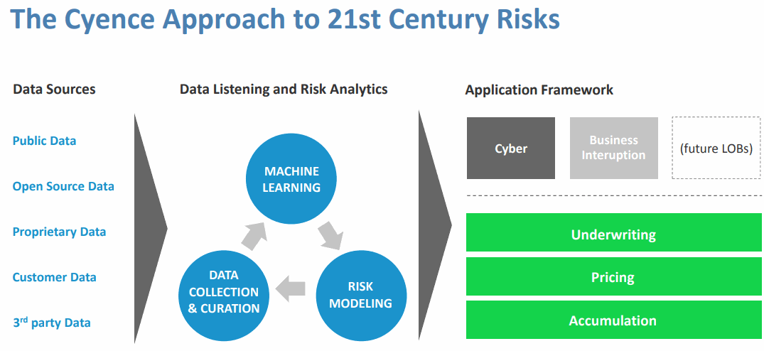 The-Cyence-Approach-to-21st-Century-Risks