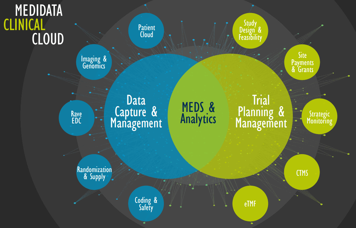 medidata_Clinical-Cloud