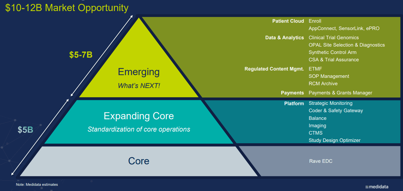 medidata_Market-Opportunity