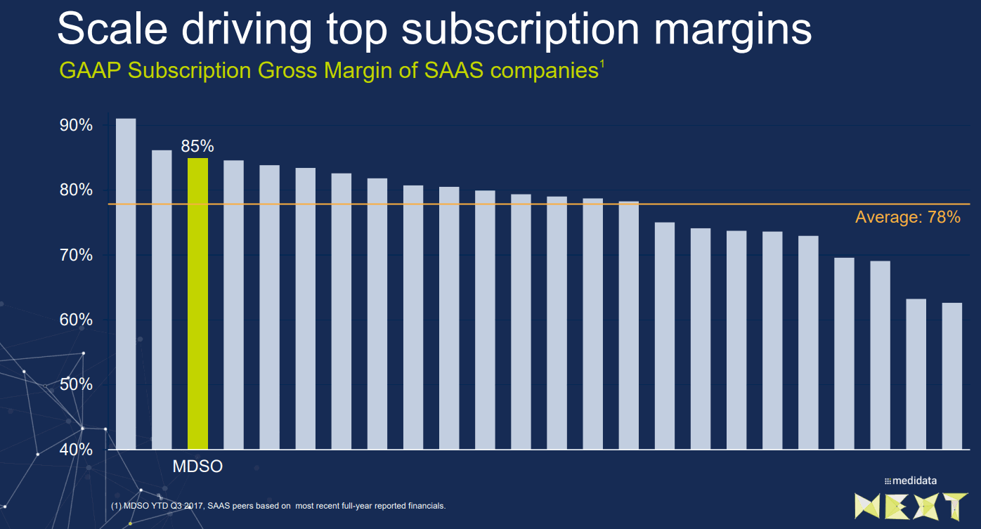 medidata_Subscription-margins_vs_peers