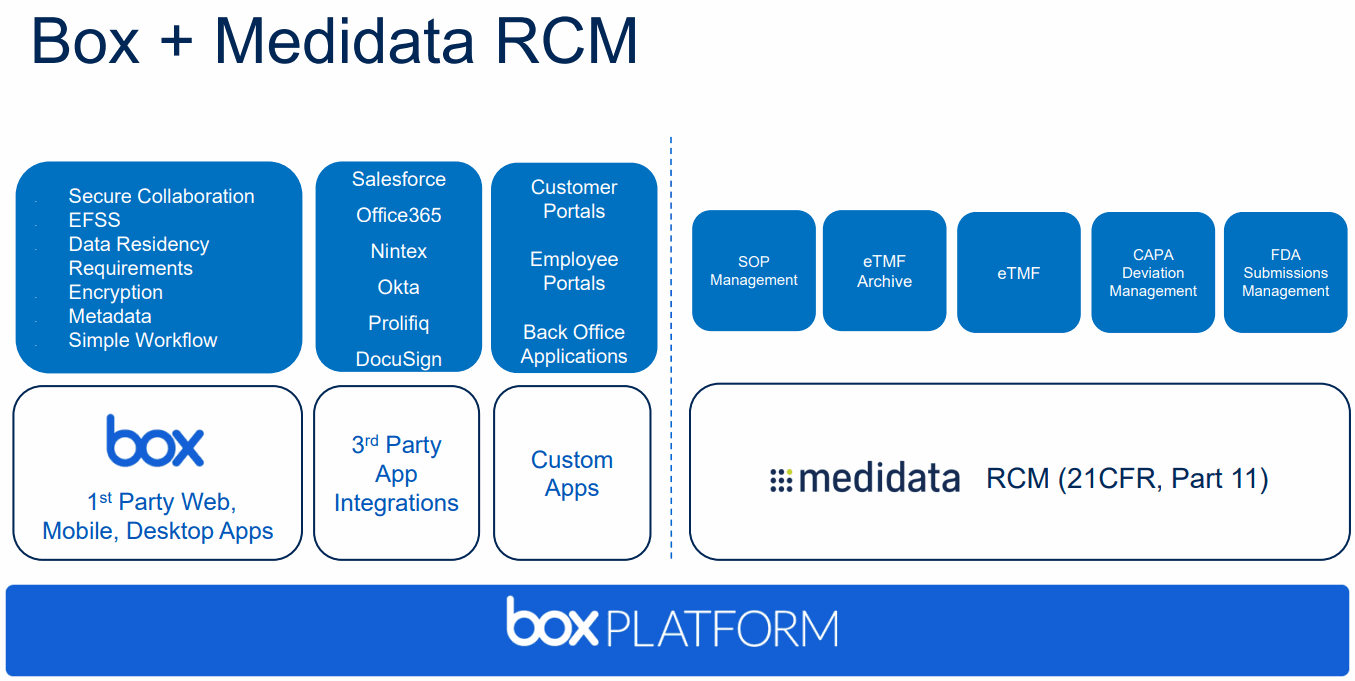 medidata_box-platform