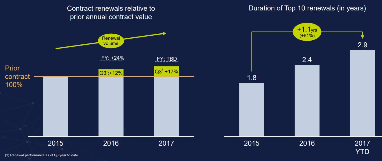 medidata_renewals-rate