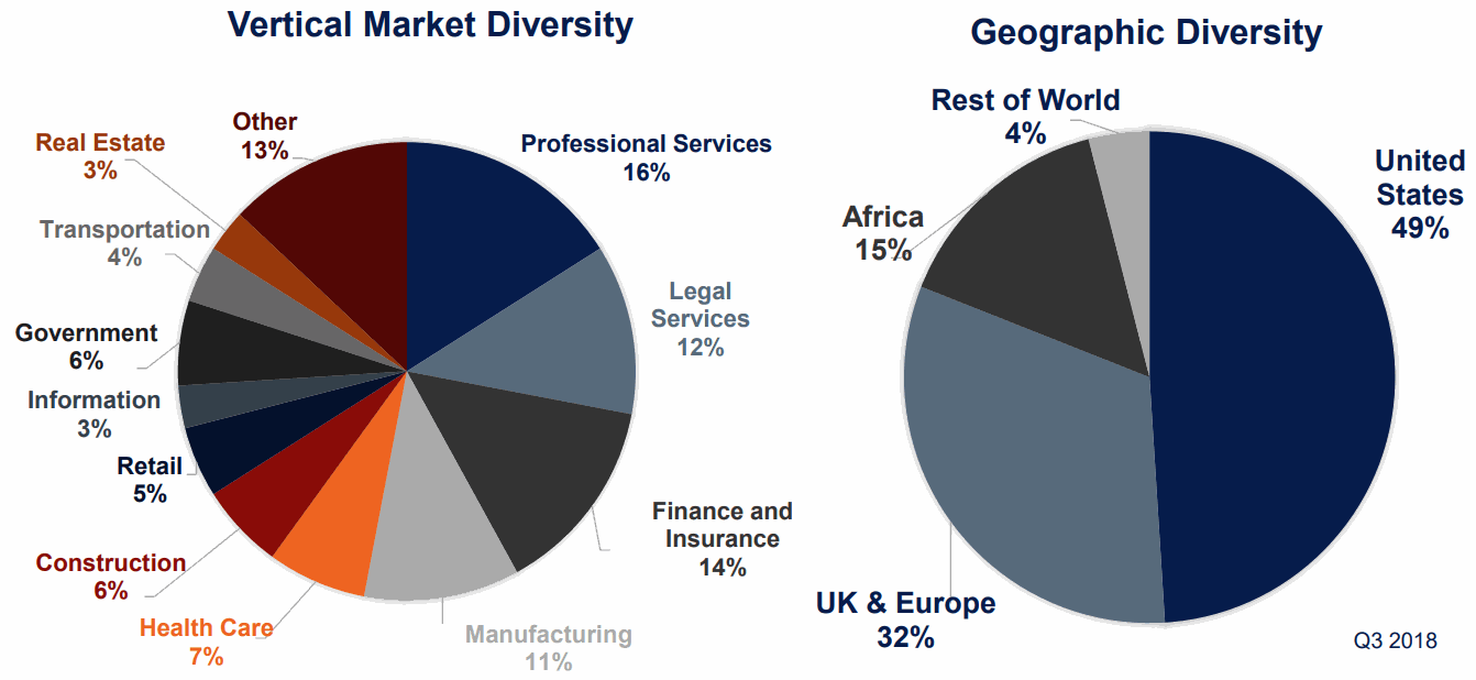 mimecast-Customer-and-Geographic-Diversity