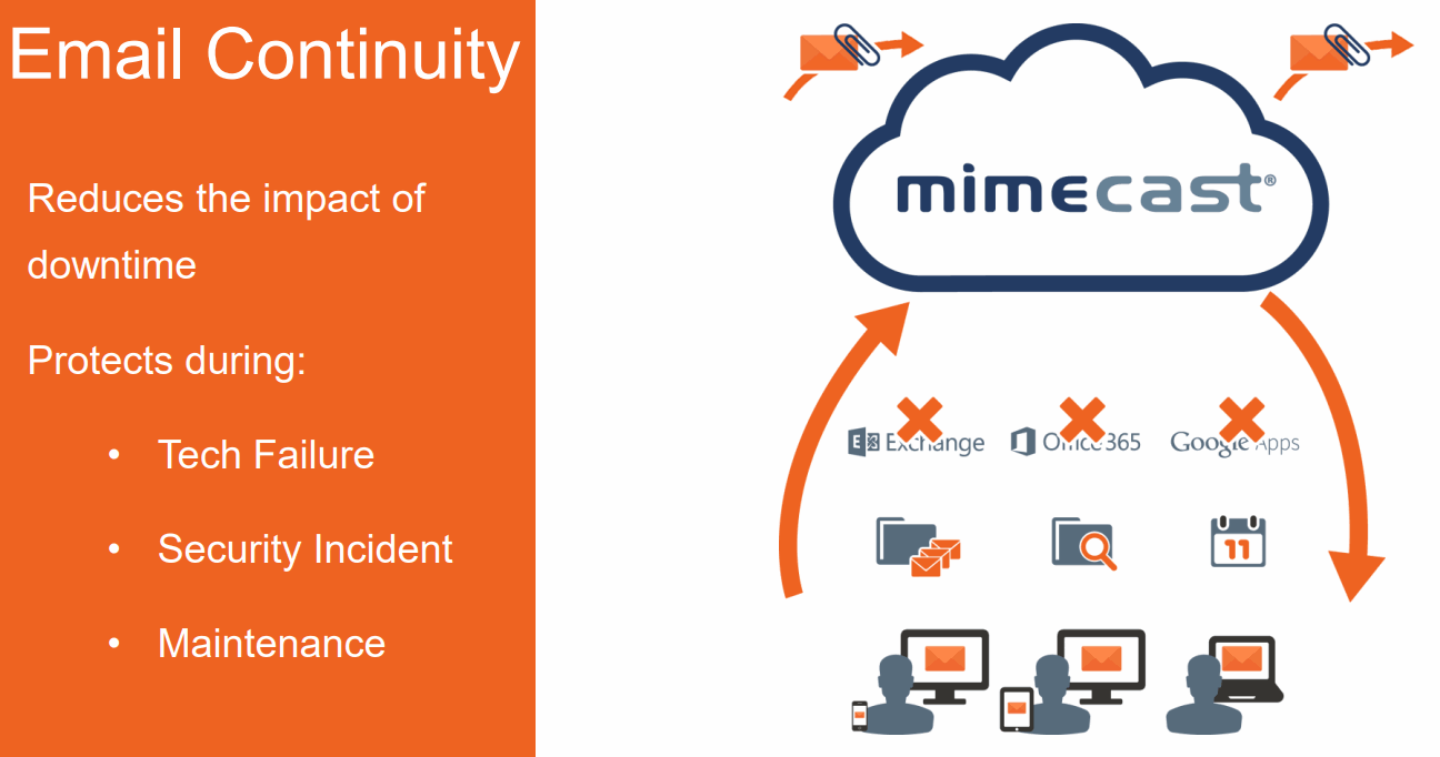 mimecast-Email-Continuity