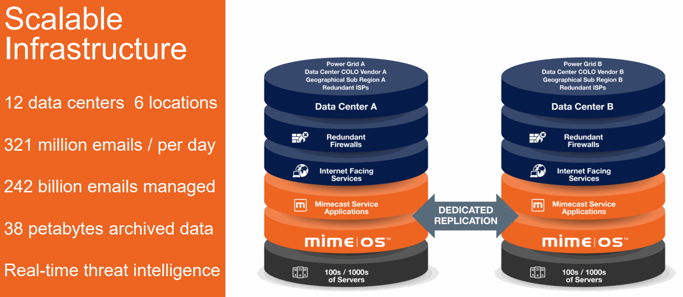 mimecast-Infrastructure