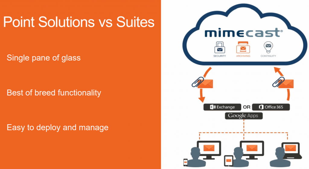 マイムキャスト【MIME】電子メールのセキュリティやアーカイブをクラウドベースで提供するSaaS企業 | アメリカ部