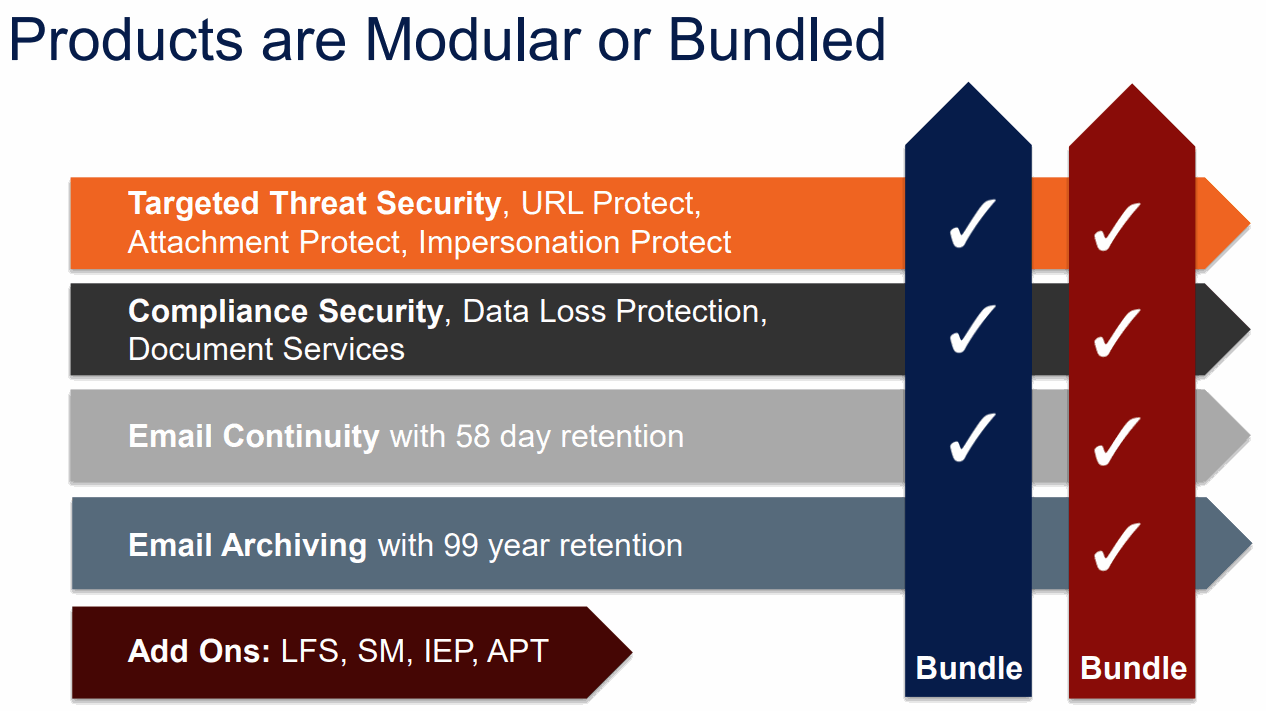 mimecast-Product-Bundled