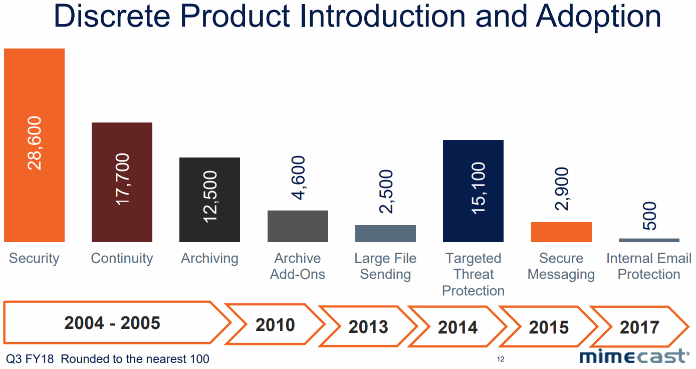 mimecast-Product