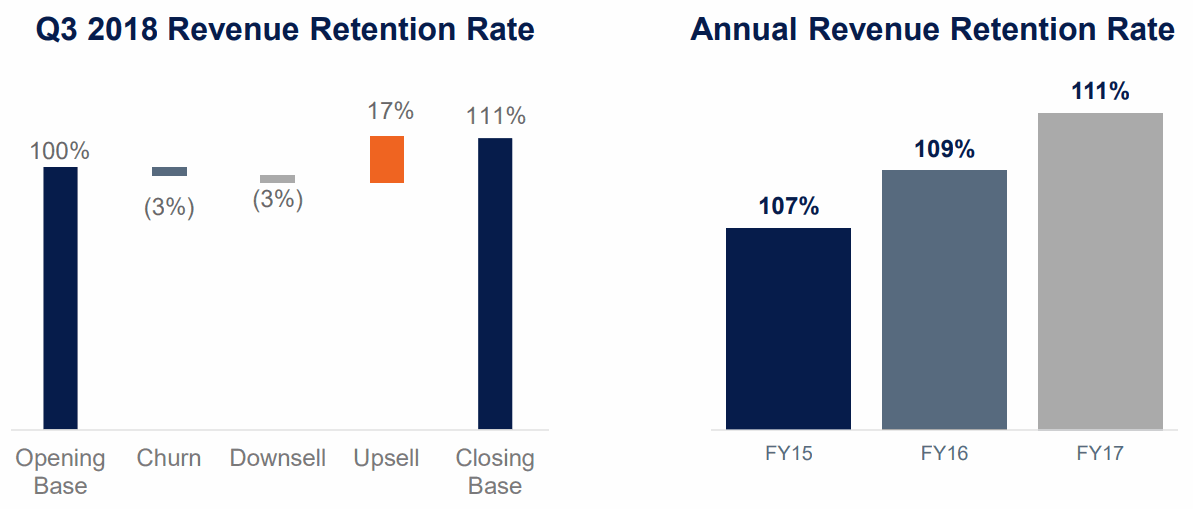 mimecast-Revenue-Retention-Rate-and-Churn