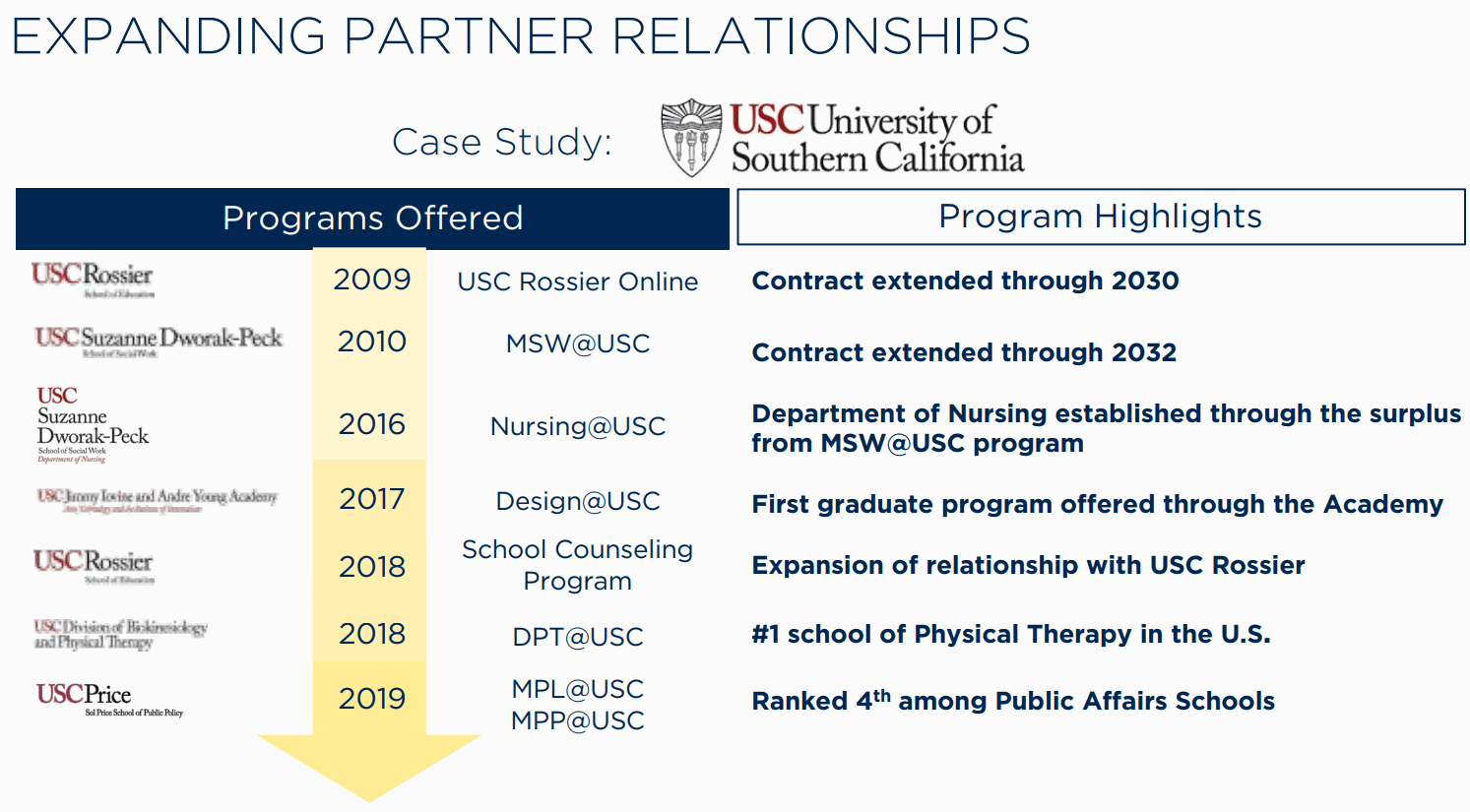 2U-EXPANDING-PARTNER-RELATIONSHIPIS