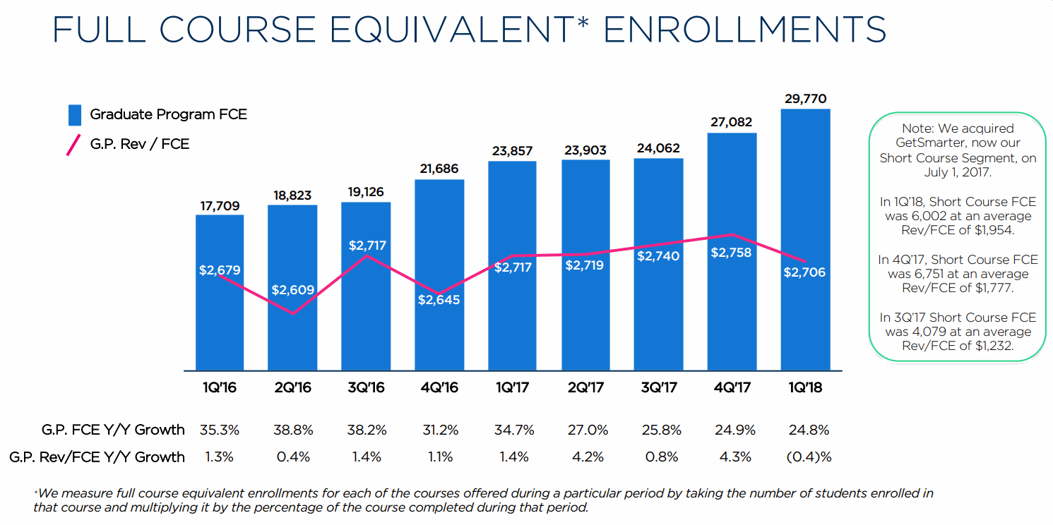 2U-FULL-COURSE-EQUIVALENT-ENROLLMENTS