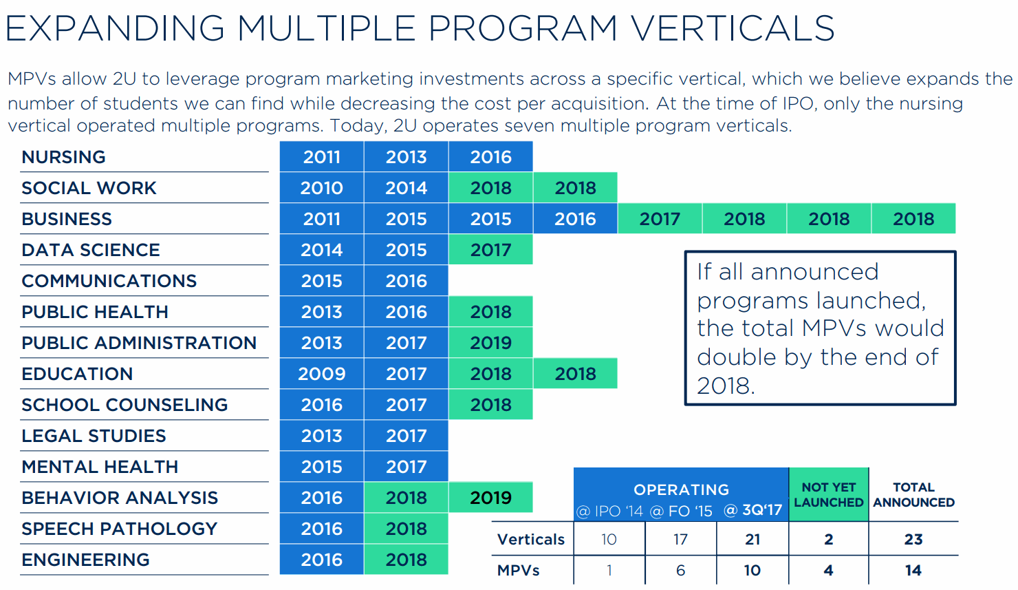 2U-GRAD-SEGMENT-EXPANDING-PROGRAMS