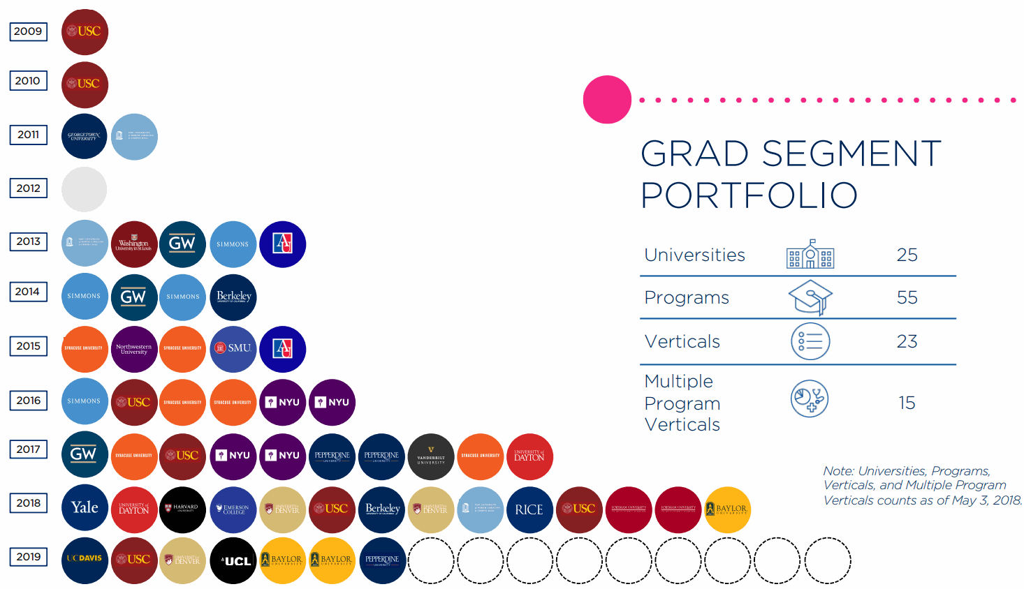 2U-GRAD-SEGMENT-PORTFOLIO