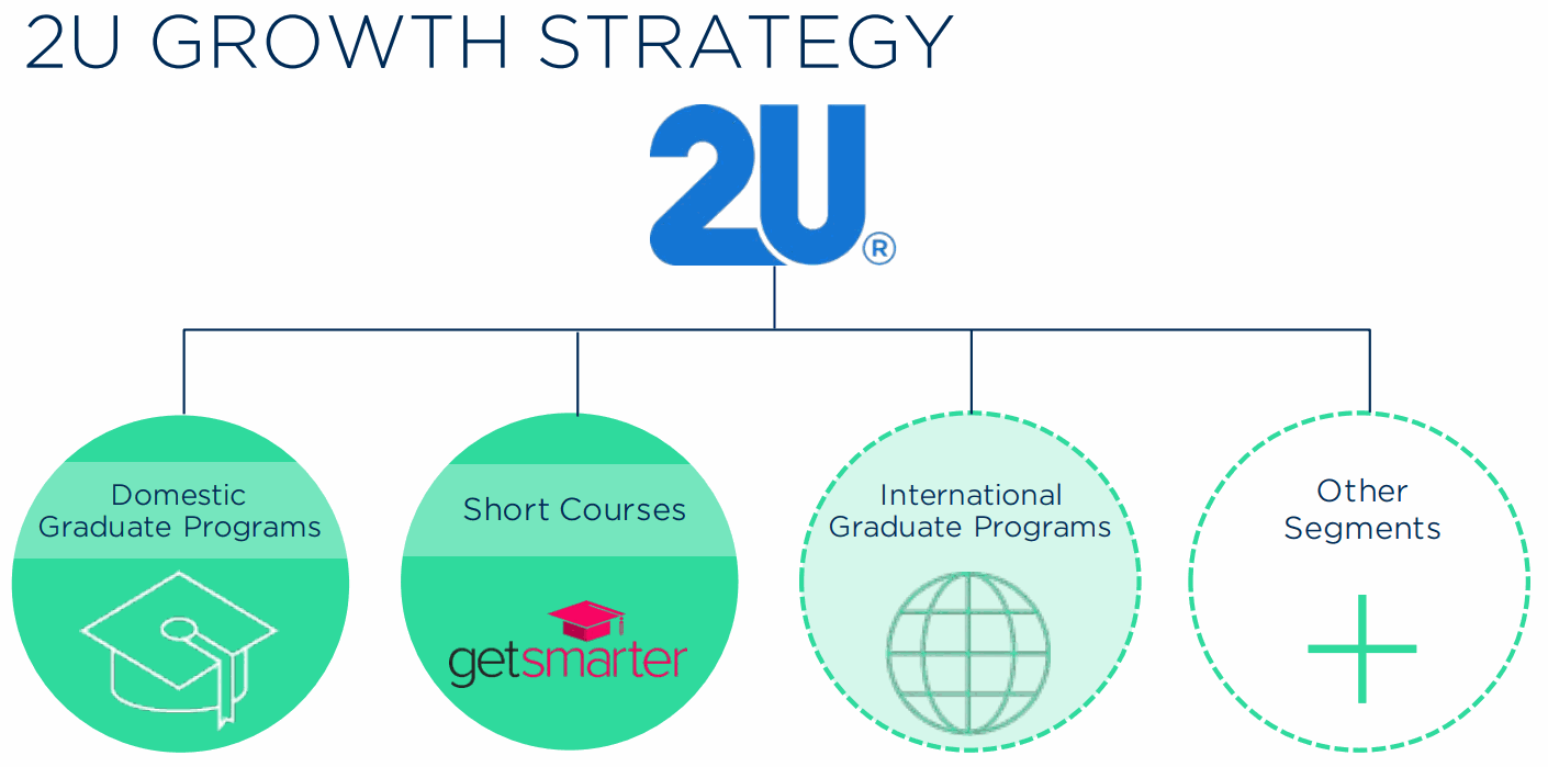 2U-Graduate-Programs_and_Short-Courses