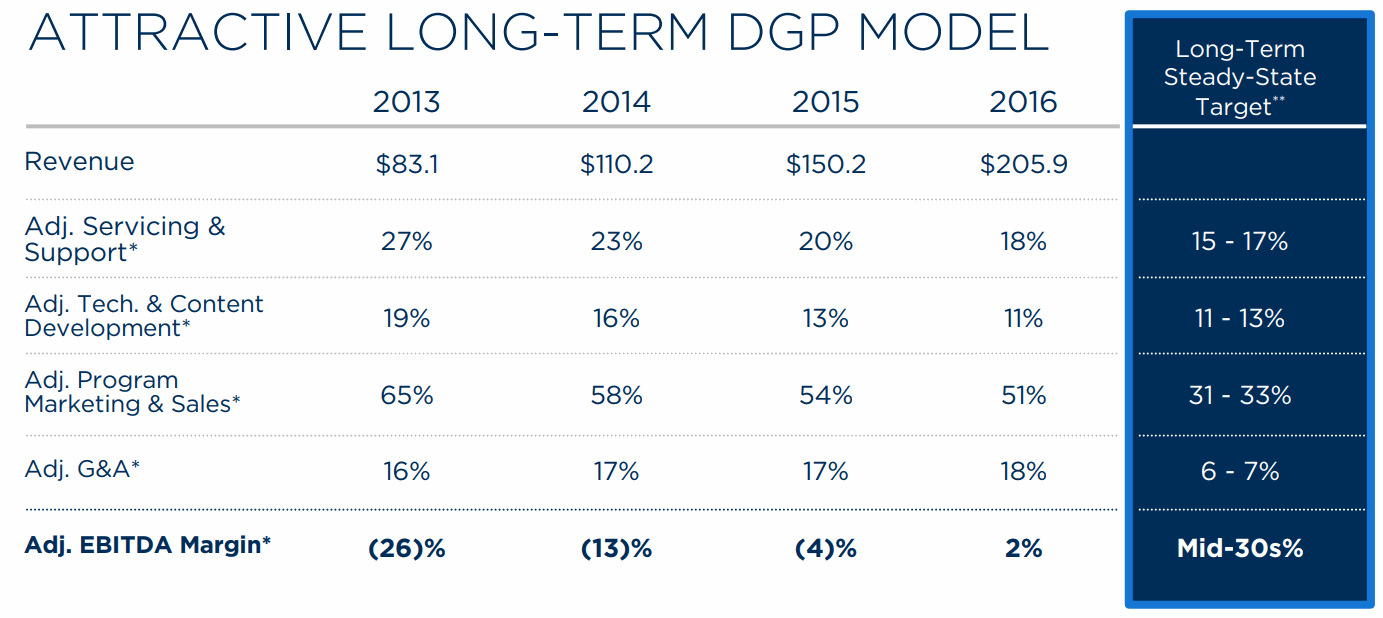 2U-LONG-TERM-DGP-MODEL