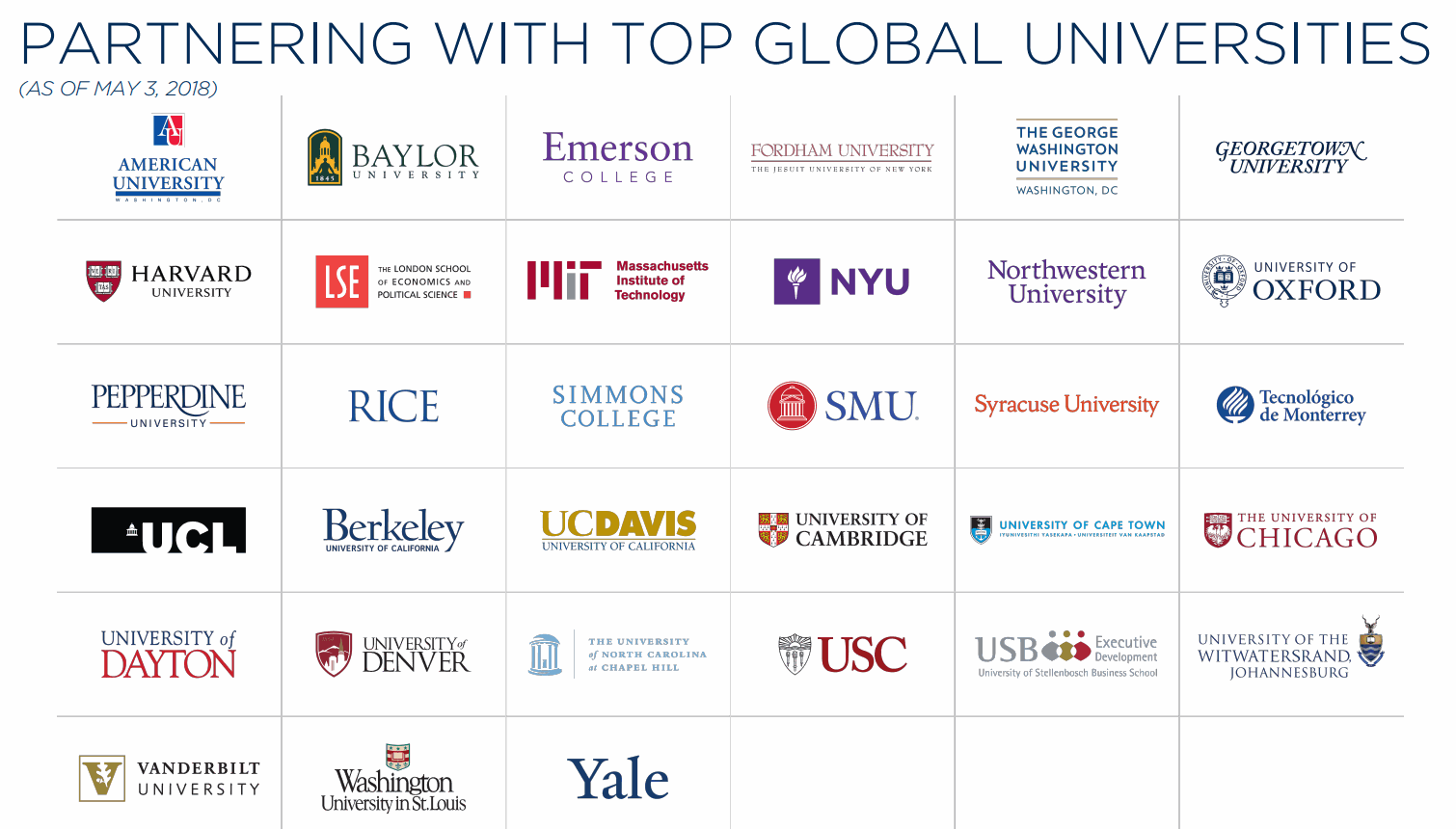 2U PARTNERING WITH TOP GLOBAL UNIVERSITIES