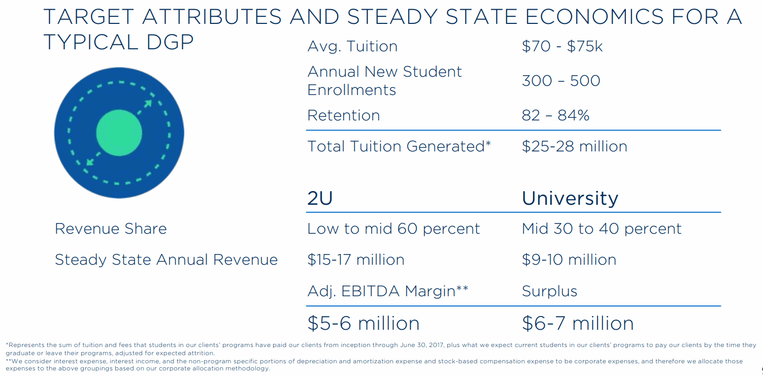 2U-Revenue-Share